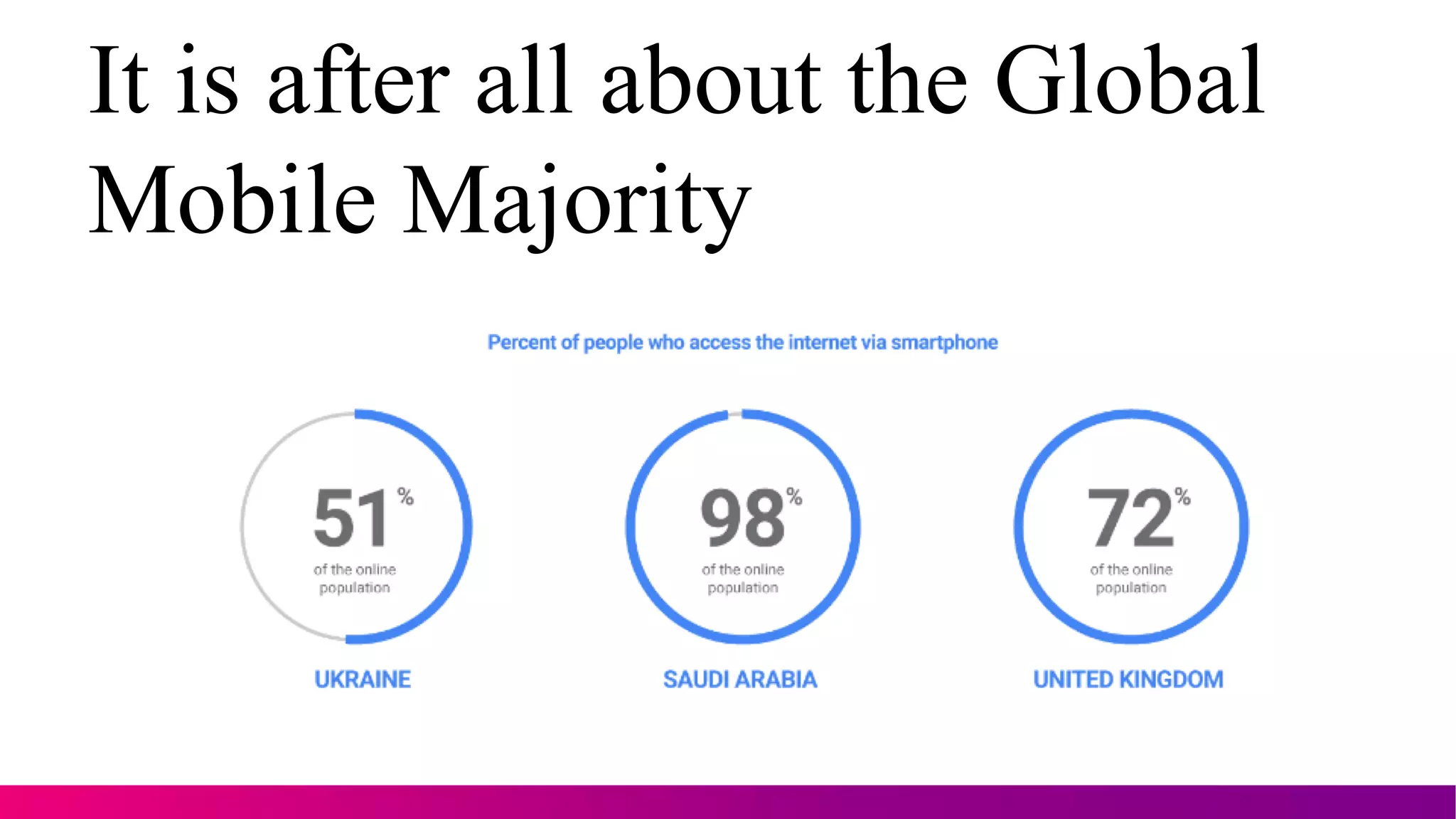 It is after all about the Global
Mobile Majority
 