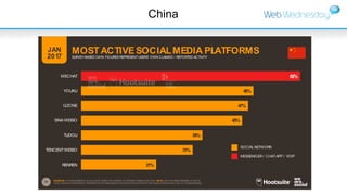 China
34
JAN
2017
MOST ACTIVE SOCIAL MEDIA PLATFORMSSURVEY-BASED DATA: FIGURES REPRESENT USERS’ OWN CLAIMED / REPORTED ACT...