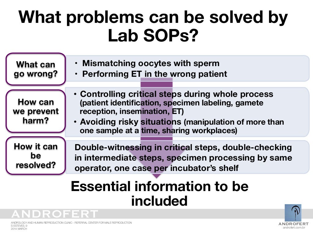 The perfect integration between Lab SOP and clinical strategy