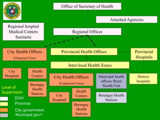 Philhealth Map Universal Health Care: the Philippine experience | PDF