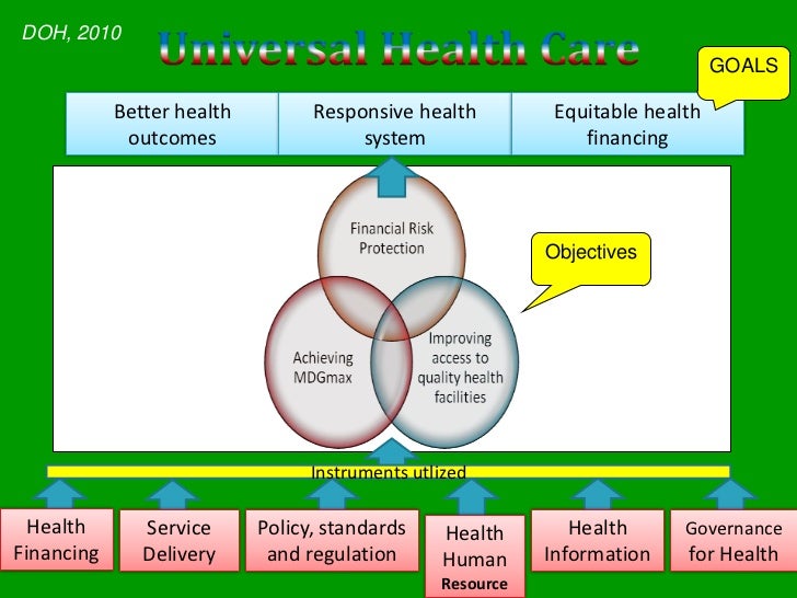 Universal Health Care the Philippine experience