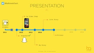 #BaBreakfast
Be Angels - 2016 - All rights reserved
Snapchat
La Video Snap
My Story
Live Story
Filters
Picaboo
2011 2012 2013 2014
#1
2016
PRESENTATION
 