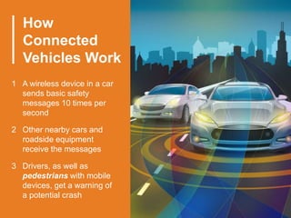How
Connected
Vehicles Work
1 A wireless device in a car
sends basic safety
messages 10 times per
second
2 Other nearby cars and
roadside equipment
receive the messages
3 Drivers, as well as
pedestrians with mobile
devices, get a warning of
a potential crash
 