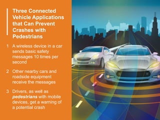 Three Connected
Vehicle Applications
that Can Prevent
Crashes with
Pedestrians
1 A wireless device in a car
sends basic safety
messages 10 times per
second
2 Other nearby cars and
roadside equipment
receive the messages
3 Drivers, as well as
pedestrians with mobile
devices, get a warning of
a potential crash
 