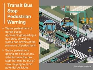 Transit Bus
Stop
Pedestrian
Warning
 Warns pedestrians of
transit buses
approaching/departing a
bus stop, as well as
warns bus drivers of the
presence of pedestrians
 Warns pedestrians
getting off a bus of any
vehicles near the bus
stop that may be out of
view, helping to avoid
potential collisions
Illustrative purposes only
 