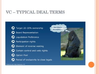 VC –  TYPICAL DEAL TERMS 