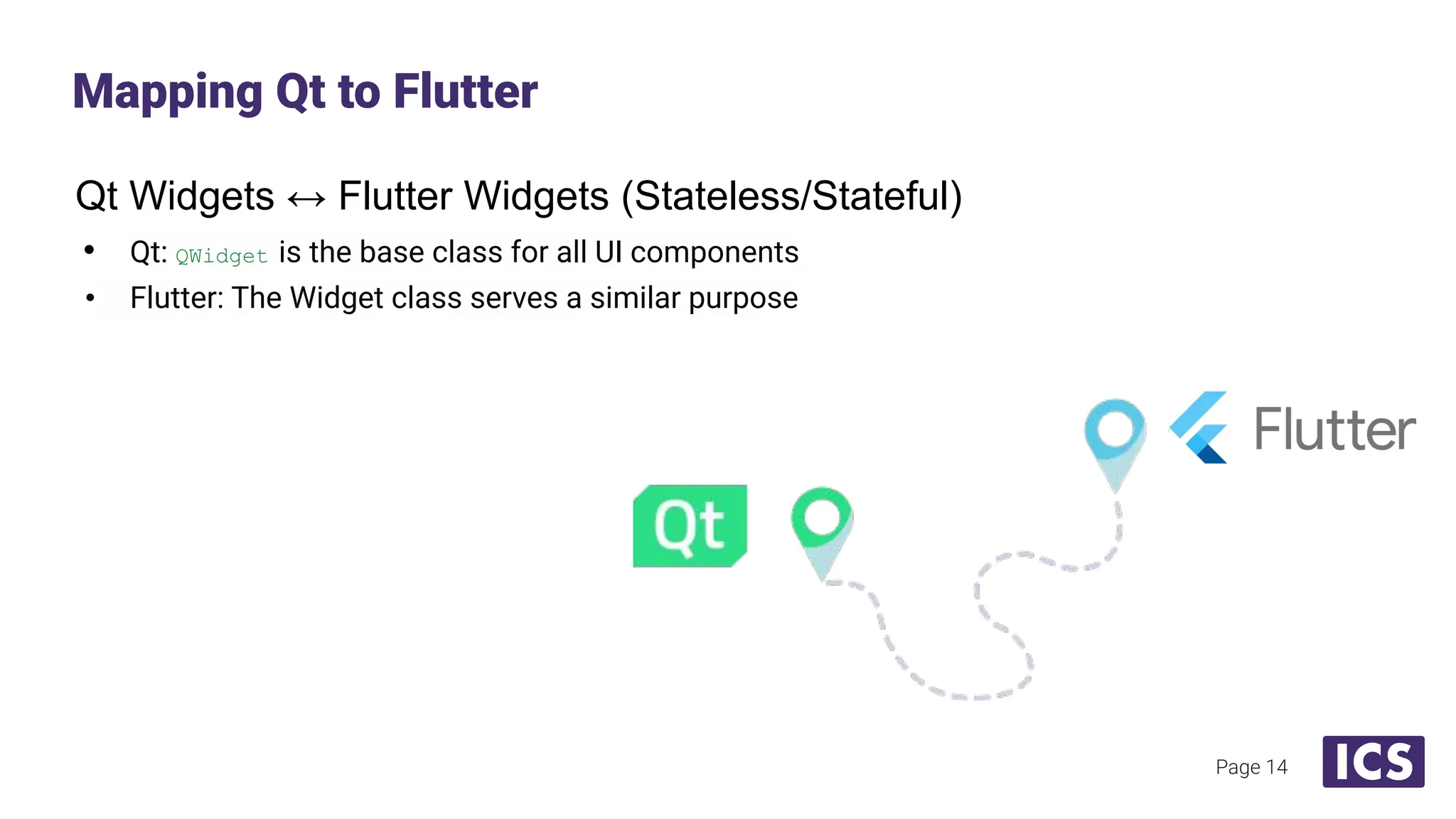 Qt Widgets ↔ Flutter Widgets (Stateless/Stateful)
• Qt: QWidget is the base class for all UI components
• Flutter: The Widget class serves a similar purpose
Mapping Qt to Flutter
Page 14
 