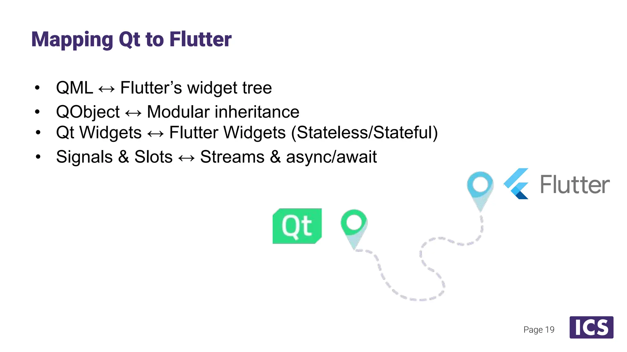 • QML ↔ Flutter’s widget tree
• QObject ↔ Modular inheritance
• Qt Widgets ↔ Flutter Widgets (Stateless/Stateful)
• Signals & Slots ↔ Streams & async/await
Mapping Qt to Flutter
Page 19
 