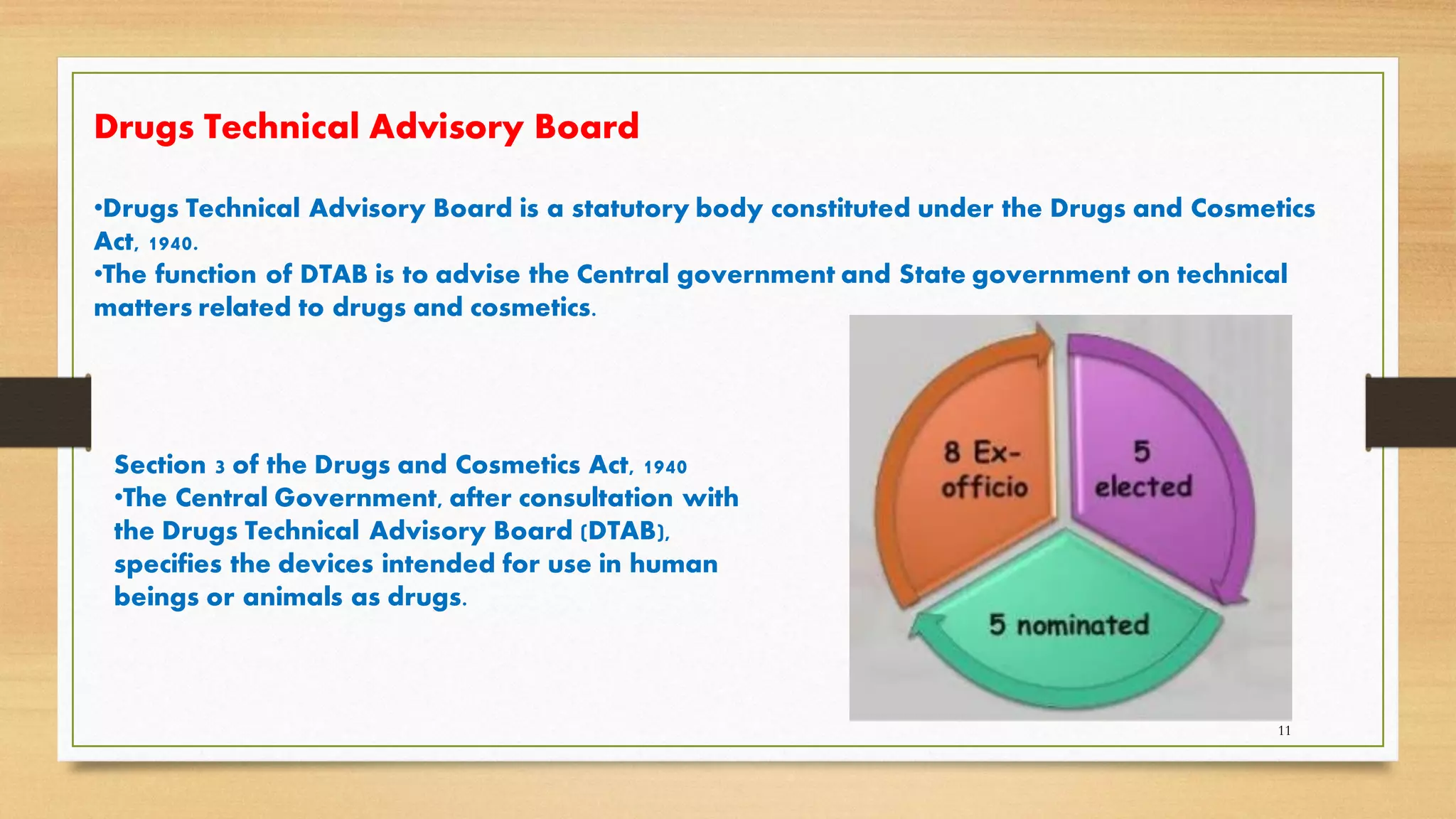 Pharmaceutical regulatory authorities of India | PDF