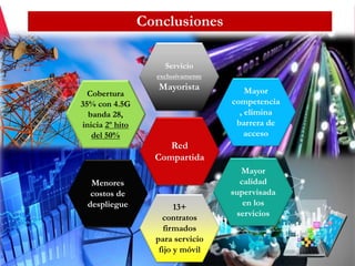 Cobertura
35% con 4.5G
banda 28,
inicia 2º hito
del 50%
Mayor
competencia
, elimina
barrera de
acceso
Red
Compartida
Menores
costos de
despliegue
Mayor
calidad
supervisada
en los
servicios
Servicio
exclusivamente
Mayorista
Conclusiones
13+
contratos
firmados
para servicio
fijo y móvil
 