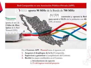 Proyectos EstratégicosRed Compartida es una Asociación Público-Privada (APP)
a) Arrendamiento de espectro
b) 1% del ingreso total del proyecto
 