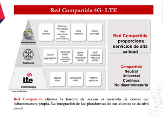 Red Compartida 4G- LTE
Red Compartida
proporciona
servicios de alta
calidad
Compartida
Neutral
Universal
Continua
No discriminatoria
Fuente: ALTAN Redes
Red Compartida elimina la barrera de acceso al mercado de contar con
infraestructura propia. La integración de las plataformas de sus clientes se da nivel
cloud.
 