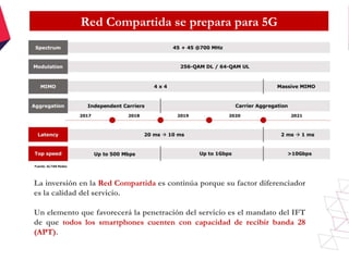 Red Compartida se prepara para 5G
Fuente: ALTAN Redes
La inversión en la Red Compartida es continúa porque su factor diferenciador
es la calidad del servicio.
Un elemento que favorecerá la penetración del servicio es el mandato del IFT
de que todos los smartphones cuenten con capacidad de recibir banda 28
(APT).
 