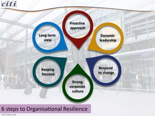 Proactive Resiliency Program Proactively building resilience | PPTX