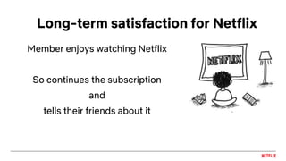 Member enjoys watching Netflix
So continues the subscription
and
tells their friends about it
Long-term satisfaction for Netflix
 