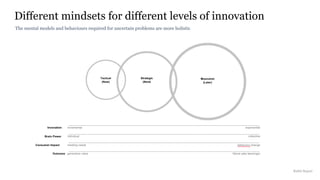 Different mindsets for different levels of innovation
Rakhi Rajani
The mental models and behaviours required for uncertain problems are more holistic
 
