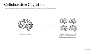 Cognition is distributed and
coalesces to create diversity of
brainpower and perspectives
Artifacts
EnvironmentPeople
Cognition is siloed
Structures Profit + LossThinking
Collaborative Cognition
Rakhi Rajani
Truly collaborative problem solving is about parity as well as diversity of mindset/skill
 