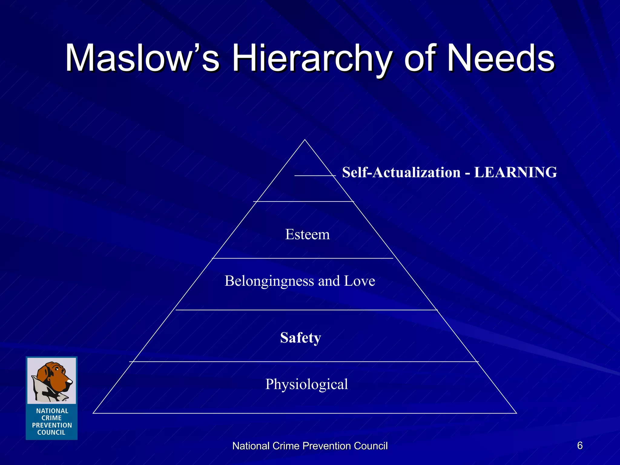 Maslow’s Hierarchy of Needs Physiological Safety Belongingness and Love Esteem Self-Actualization - LEARNING 