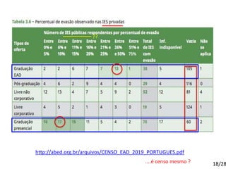??
http://abed.org.br/arquivos/CENSO_EAD_2019_PORTUGUES.pdf
....é censo mesmo ? 18/28
 