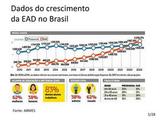 Dados do crescimento
da EAD no Brasil
Fonte: ABMES
5/28
 
