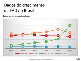 Dados do crescimento
da EAD no Brasil
7/28
 