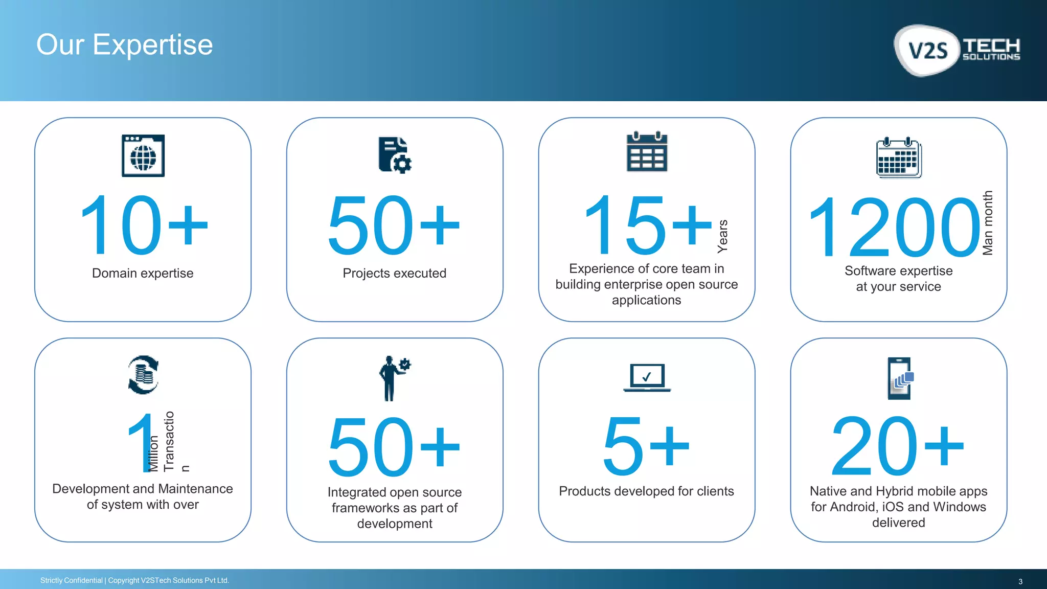 3Strictly Confidential | Copyright V2STech Solutions Pvt Ltd.
Our Expertise
Projects executed
50+
Integrated open source
frameworks as part of
development
50+Development and Maintenance
of system with over
1
Million
Transactio
n
Domain expertise
10+ Software expertise
at your service
1200
Manmonth
Native and Hybrid mobile apps
for Android, iOS and Windows
delivered
20+Products developed for clients
5+
✔
Experience of core team in
building enterprise open source
applications
15+
Years
 