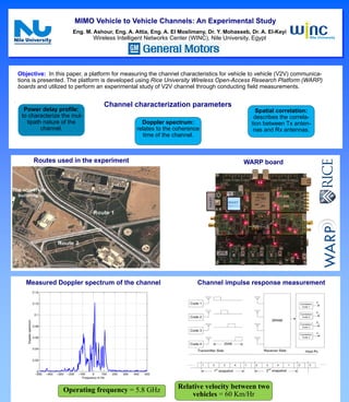 MIMO Vehicle to Vehicle Channels: An Experimental Study
Eng. M. Ashour, Eng. A. Attia, Eng. A. El Moslimany, Dr. Y. Mohasseb, Dr. A. El-Keyi
Wireless Intelligent Networks Center (WINC), Nile University, Egypt
Objective: In this paper, a platform for measuring the channel characteristics for vehicle to vehicle (V2V) communica-
tions is presented. The platform is developed using Rice University Wireless Open-Access Research Platform (WARP)
boards and utilized to perform an experimental study of V2V channel through conducting field measurements.
Results

Routes used in the experiment
Channel impulse response measurement
Channel characterization parameters
WARP board
Doppler spectrum:
relates to the coherence
time of the channel.
Power delay profile:
to characterize the mul-
tipath nature of the
channel.
Spatial correlation:
describes the correla-
tion between Tx anten-
nas and Rx antennas.
Operating frequency = 5.8 GHz Relative velocity between two
vehicles = 60 Km/Hr
Measured Doppler spectrum of the channel
 
