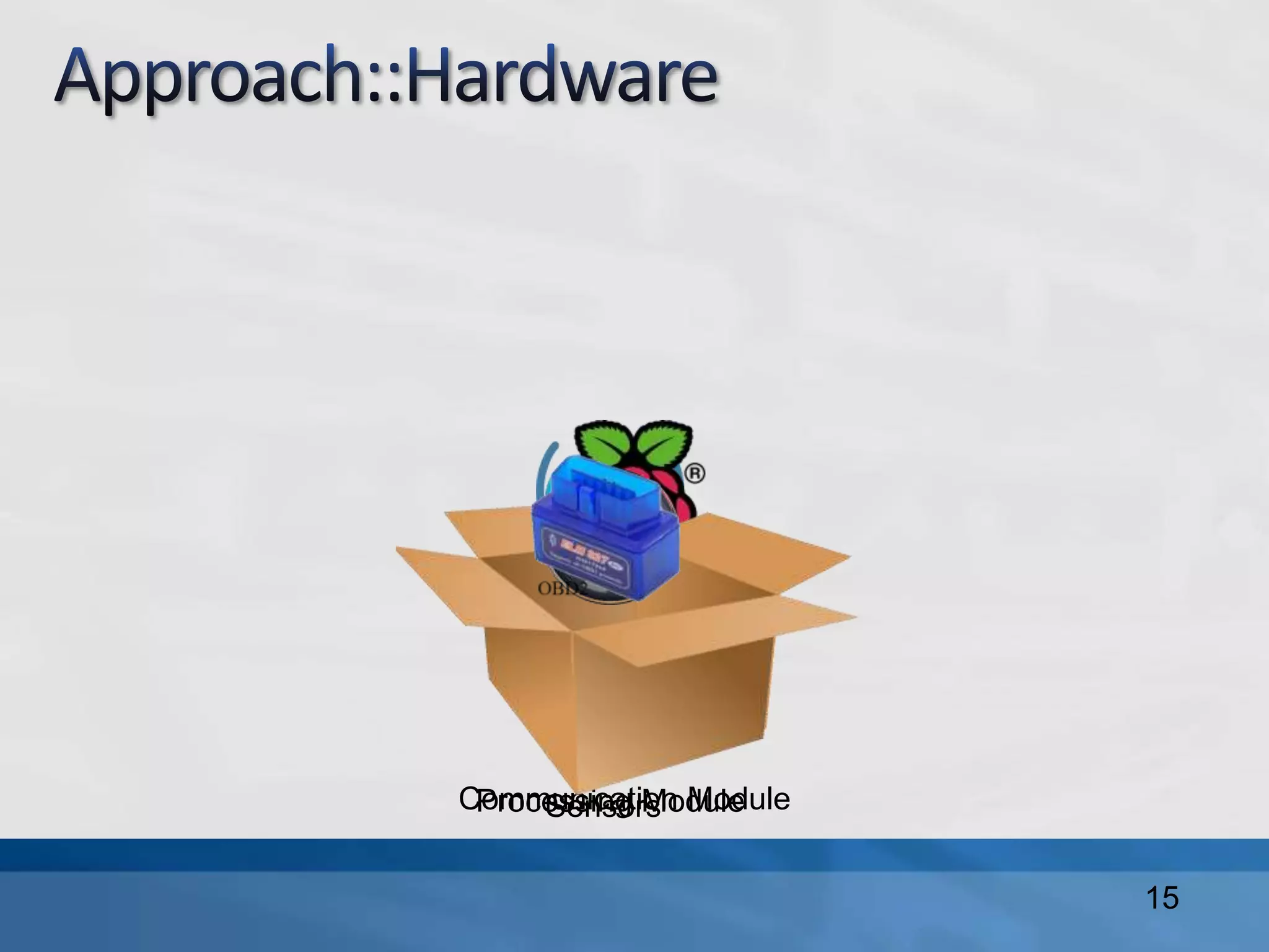 15
Communication ModuleProcessing Module
Raspberry Pi
Sensors
 