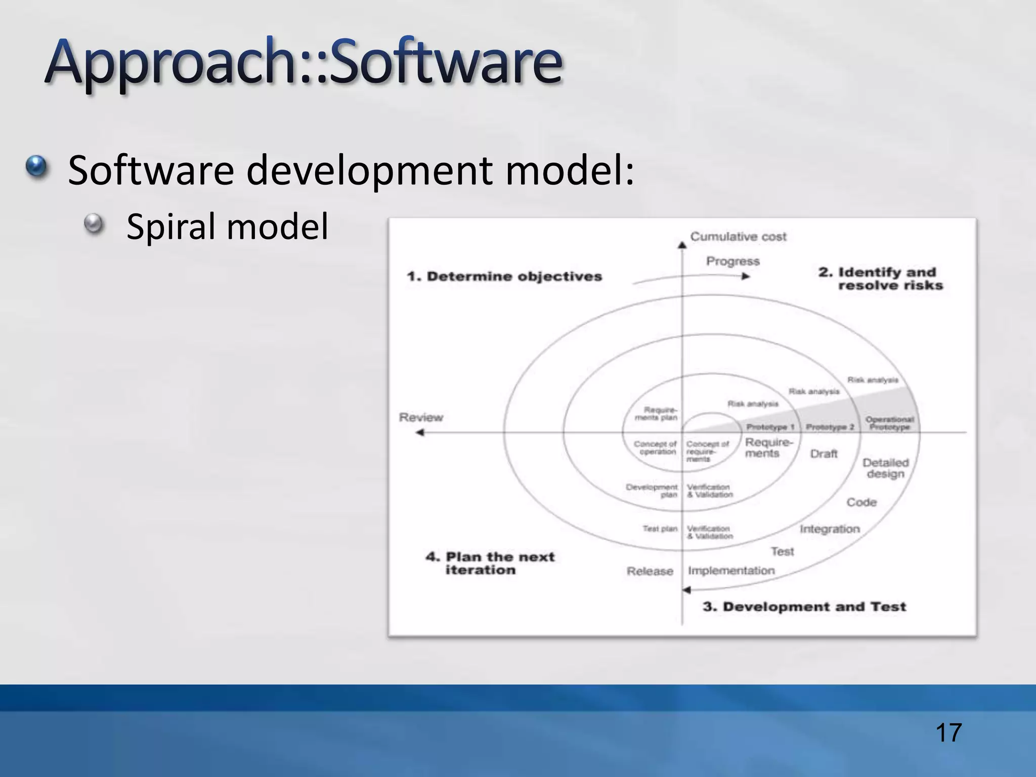 Software development model:
Spiral model
17
 