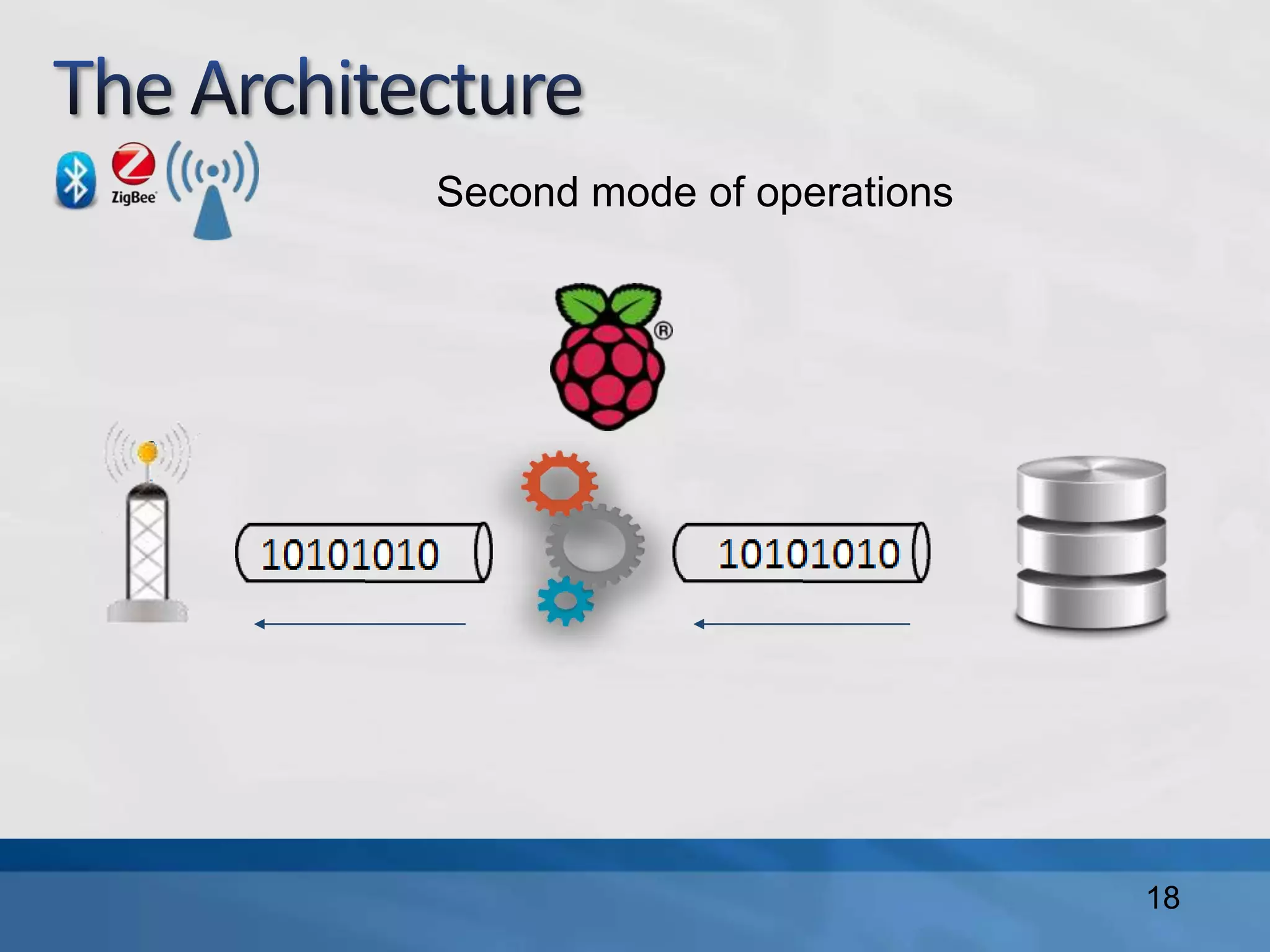 18
Second mode of operations
 