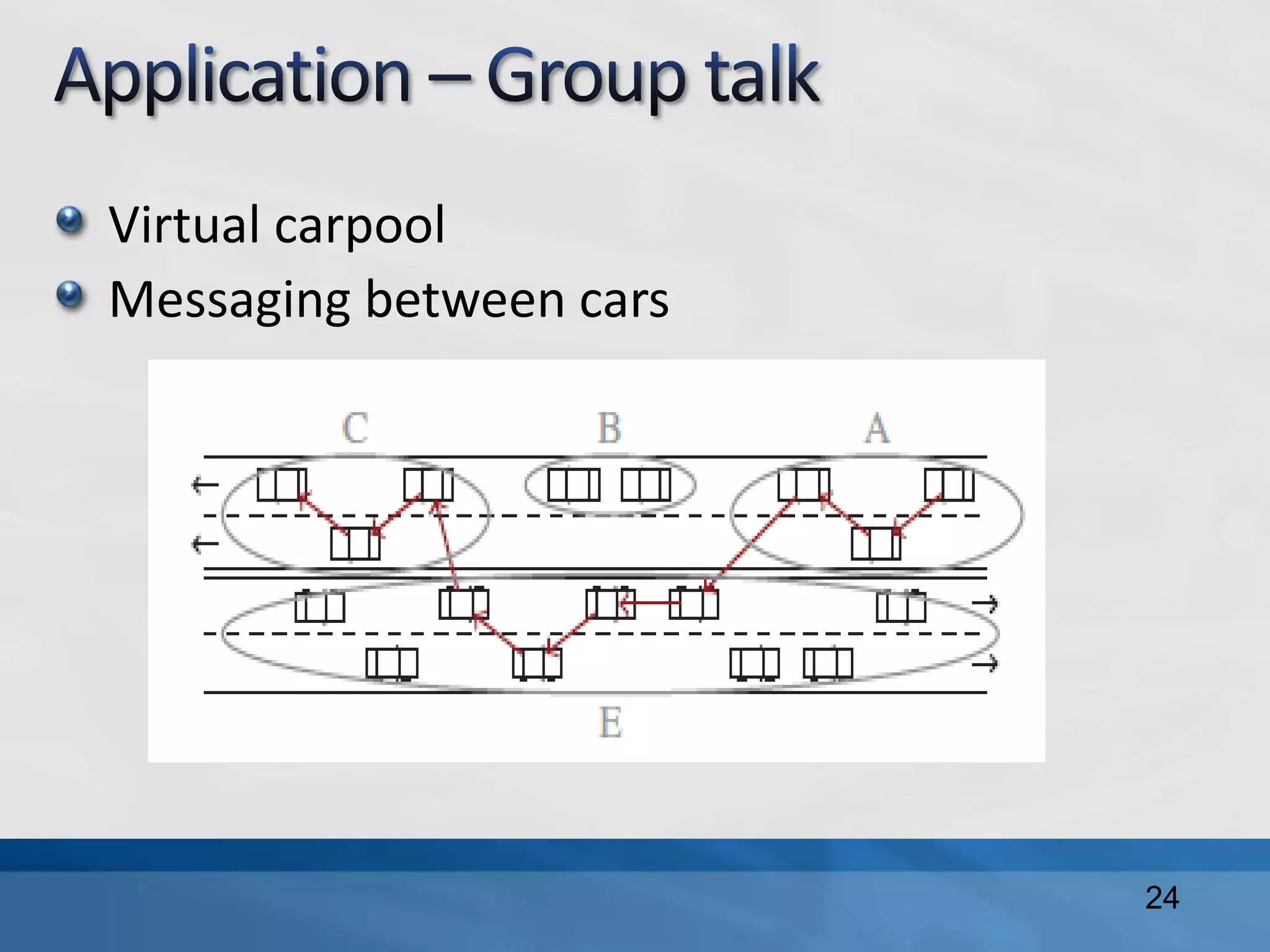 Virtual carpool
Messaging between cars
24
 