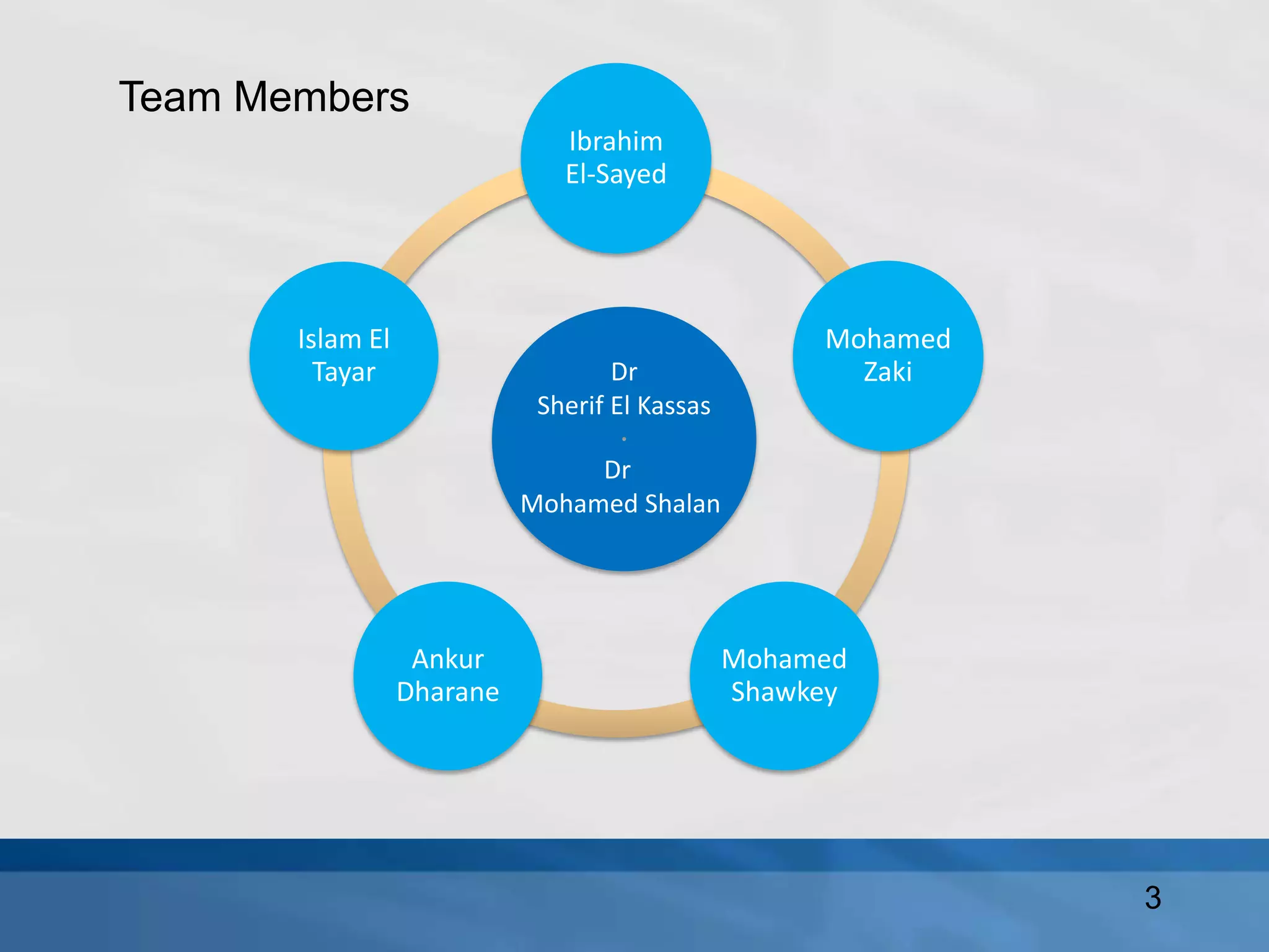 3
Ibrahim
El-Sayed
Mohamed
Zaki
Mohamed
Shawkey
Ankur
Dharane
Islam El
Tayar Dr
Sherif El Kassas
Dr
Mohamed Shalan
Team Members
 