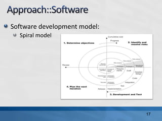 Software development model:
Spiral model
17
 