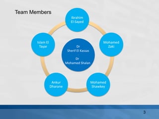 3
Ibrahim
El-Sayed
Mohamed
Zaki
Mohamed
Shawkey
Ankur
Dharane
Islam El
Tayar Dr
Sherif El Kassas
Dr
Mohamed Shalan
Team Members
 