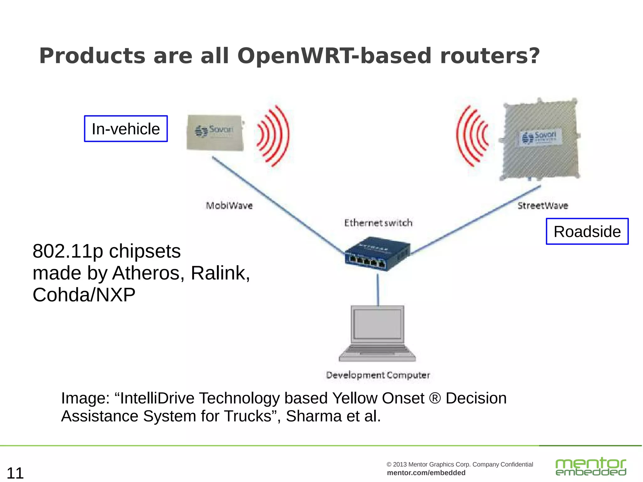 Products are all OpenWRT-based routers?
In-vehicle

Roadside

802.11p chipsets
made by Atheros, Ralink,
Cohda/NXP

Image: “IntelliDrive Technology based Yellow Onset ® Decision
Assistance System for Trucks”, Sharma et al.
11

© 2013 Mentor Graphics Corp. Company Confidential

mentor.com/embedded

 