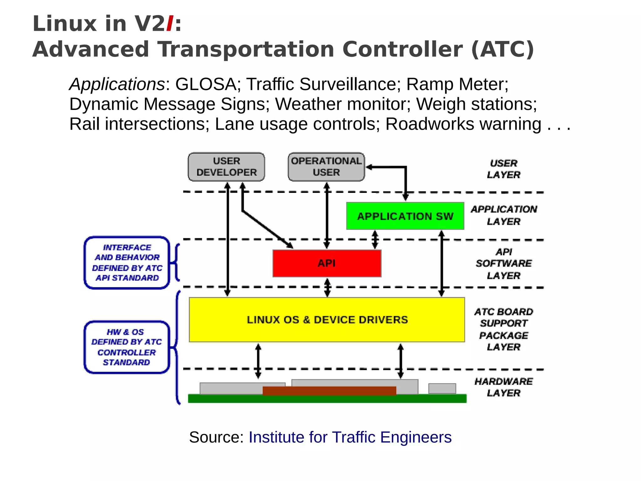 Linux in V2I:
Advanced Transportation Controller (ATC)
Applications: GLOSA; Traffic Surveillance; Ramp Meter;
Dynamic Message Signs; Weather monitor; Weigh stations;
Rail intersections; Lane usage controls; Roadworks warning . . .

Source: Institute for Traffic Engineers

 
