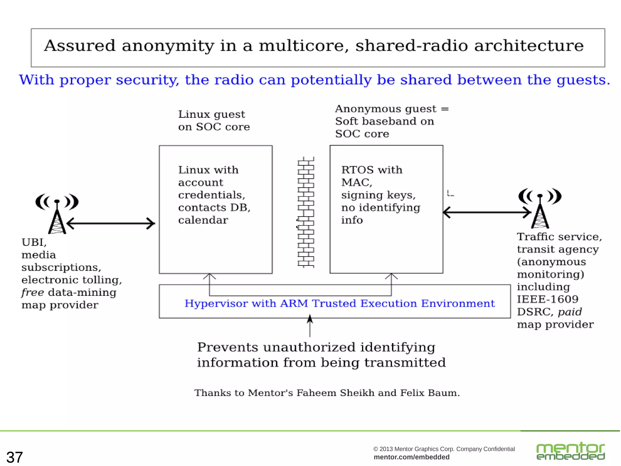 37

37

© 2013 Mentor Graphics Corp. Company Confidential

mentor.com/embedded

 