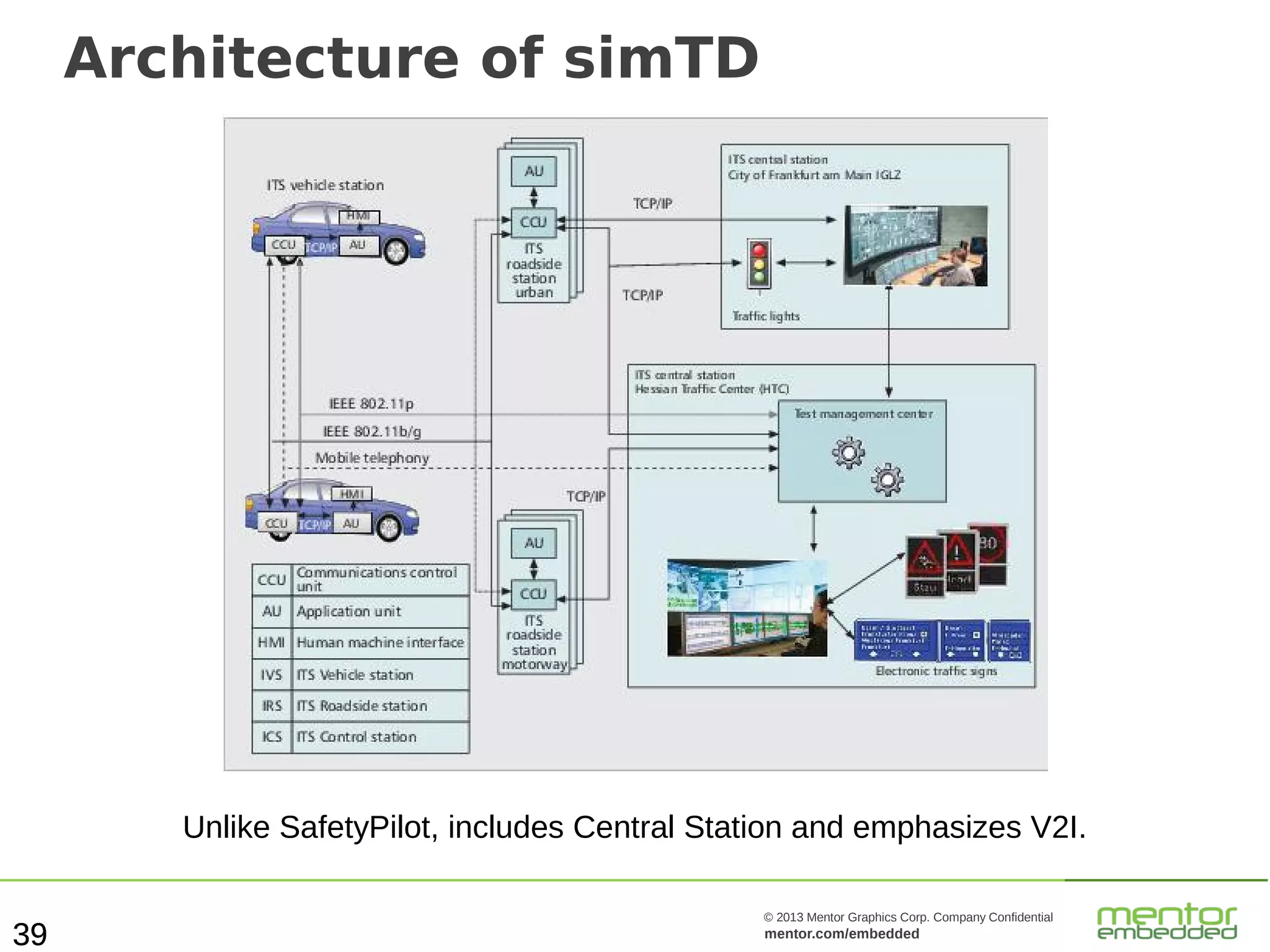 Architecture of simTD

Unlike SafetyPilot, includes Central Station and emphasizes V2I.
39

© 2013 Mentor Graphics Corp. Company Confidential

mentor.com/embedded

 