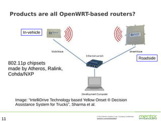 Products are all OpenWRT-based routers?
In-vehicle

Roadside

802.11p chipsets
made by Atheros, Ralink,
Cohda/NXP

Image: “IntelliDrive Technology based Yellow Onset ® Decision
Assistance System for Trucks”, Sharma et al.
11

© 2013 Mentor Graphics Corp. Company Confidential

mentor.com/embedded

 