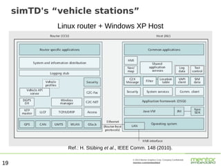 simTD's “vehicle stations”
Linux router + Windows XP Host

Ref.: H. Stübing et al., IEEE Comm. 148 (2010).

19

© 2013 Mentor Graphics Corp. Company Confidential

mentor.com/embedded

 