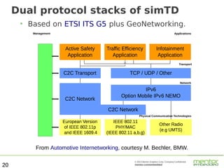 Dual protocol stacks of simTD
●

Based on ETSI ITS G5 plus GeoNetworking.
Management

Applications

Transport

Network

Physical Communication Technologies

From Automotive Internetworking, courtesy M. Bechler, BMW.
20

© 2013 Mentor Graphics Corp. Company Confidential

mentor.com/embedded

 