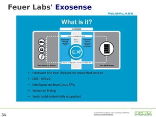 Feuer Labs' Exosense

34

© 2013 Mentor Graphics Corp. Company Confidential

mentor.com/embedded

 