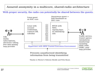 37

37

© 2013 Mentor Graphics Corp. Company Confidential

mentor.com/embedded

 