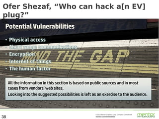 Ofer Shezaf, “Who can hack a[n EV]
plug?”

38

© 2013 Mentor Graphics Corp. Company Confidential

mentor.com/embedded

 
