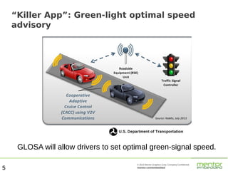 “Killer App”: Green-light optimal speed
advisory

GLOSA will allow drivers to set optimal green-signal speed.
5

© 2013 Mentor Graphics Corp. Company Confidential

mentor.com/embedded

 