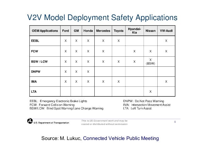 Technology, Business and Regulation of the Connected Car