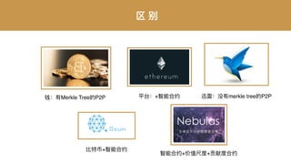 钱：有Merkle Tree的P2P 平台：+智能合约
⽐比特币+智能合约
智能合约+价值尺度+贡献度合约
迅雷雷：没有merkle tree的P2P
区 别
 