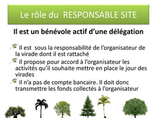 Le rôle de l’ORGANISATEURMembre et bénévole actif de Vaincre la mucoviscidoseIl doit être en lien étroit avec le déléguéIl s’engage au respect des règles communes à toutes les viradesIl coordonne les différents sites éventuels de sa virade et en est responsableIl doit largement sensibiliser le public à la mucoviscidoseIl doit faire parvenir sa comptabilité tant au département financier qu’à son délégué territorial et à son trésorier territorial. S’il organise une/ou des manifestations au cours de l’année, il doit obtenir préalablement l’accord de son délégué. Le bénéfice est comptabilisé dans les actions de la délégation