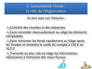 Être adhérent de l’association Agir en concertation avec le Délégué territorial  (qui est le représentant de Vaincre la Mucoviscidose au niveau du territoire de sa Délégation )Organiser la Virade le jour de la date nationale (en 2009 : le 27 septembre)Respecter les cadres comptables existants2. Comptabilité Virade :  Accepter le cadre de fonctionnement associatif