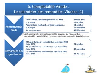 Étape 2 : Démarche autorisée signée par le Président et votre Délégué(e) territorial(e)